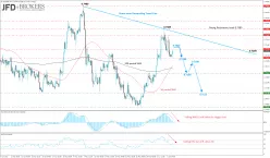 EUR/GBP - 4 uur