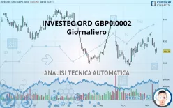 INVESTEC ORD GBP0.0002 - Giornaliero