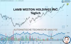 LAMB WESTON HOLDINGS INC. - Täglich