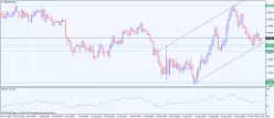 GBP/USD - Journalier