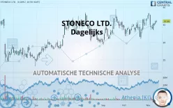 STONECO LTD. - Dagelijks