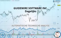 GUIDEWIRE SOFTWARE INC. - Dagelijks