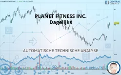 PLANET FITNESS INC. - Dagelijks