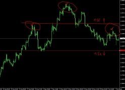 GBP/USD - 4 Std.