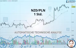 NZD/PLN - 1 Std.