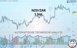 NZD/ZAR - 1 Std.