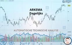 ARKEMA - Dagelijks