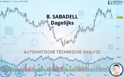 B. SABADELL - Dagelijks