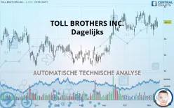 TOLL BROTHERS INC. - Dagelijks