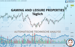 GAMING AND LEISURE PROPERTIES - Täglich