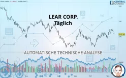 LEAR CORP. - Täglich