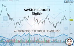 SWATCH GROUP I - Täglich