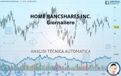 HOME BANCSHARES INC. - Giornaliero