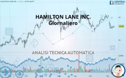 HAMILTON LANE INC. - Giornaliero