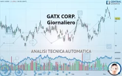 GATX CORP. - Giornaliero