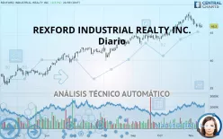 REXFORD INDUSTRIAL REALTY INC. - Diario