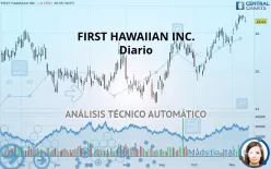 FIRST HAWAIIAN INC. - Diario