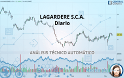 LAGARDERE SA - Diario