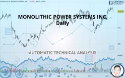 MONOLITHIC POWER SYSTEMS INC. - Daily