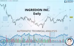 INGREDION INC. - Daily