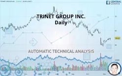 TRINET GROUP INC. - Daily