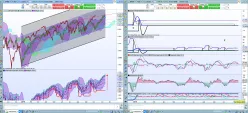 S&amp;P500 INDEX - Journalier