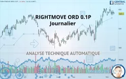 RIGHTMOVE ORD 0.1P - Journalier