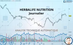 HERBALIFE LTD. - Journalier