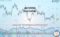 ACCIONA - Journalier