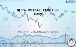 BJ S WHOLESALE CLUB HLD. - Daily