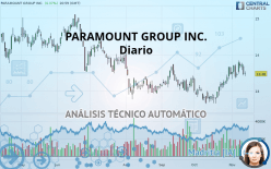 PARAMOUNT GROUP INC. - Diario