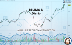 BELIMO N - Diario