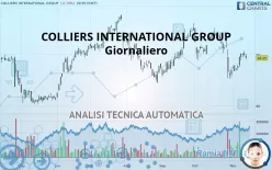 COLLIERS INTERNATIONAL GROUP - Giornaliero