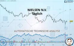 NIELSEN N.V. - Täglich