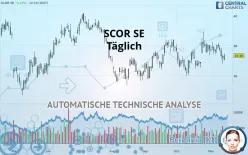 SCOR SE - Giornaliero