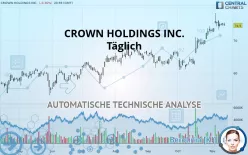 CROWN HOLDINGS INC. - Täglich