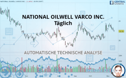 NOV INC. - Täglich