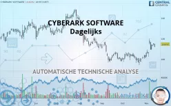 CYBERARK SOFTWARE - Journalier