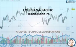 LOUISIANA-PACIFIC - Hebdomadaire