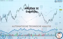 ARGENX SE - Dagelijks