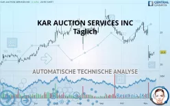 OPENLANE INC. - Täglich