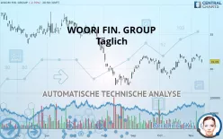 WOORI FIN. GROUP - Täglich