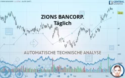 ZIONS BANCORP. - Täglich