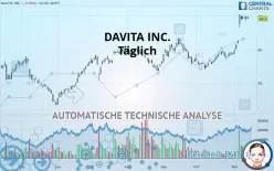 DAVITA INC. - Täglich