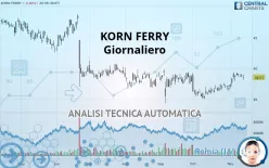 KORN FERRY - Giornaliero