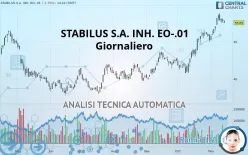 STABILUS SE INH. O.N. - Giornaliero