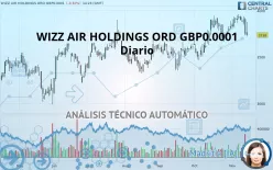 WIZZ AIR HOLDINGS ORD GBP0.0001 - Diario