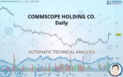 COMMSCOPE HOLDING CO. - Daily