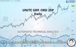 UNITE GRP. ORD 25P - Daily