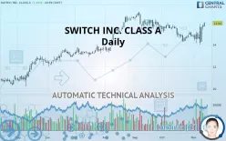 SWITCH INC. CLASS A - Daily